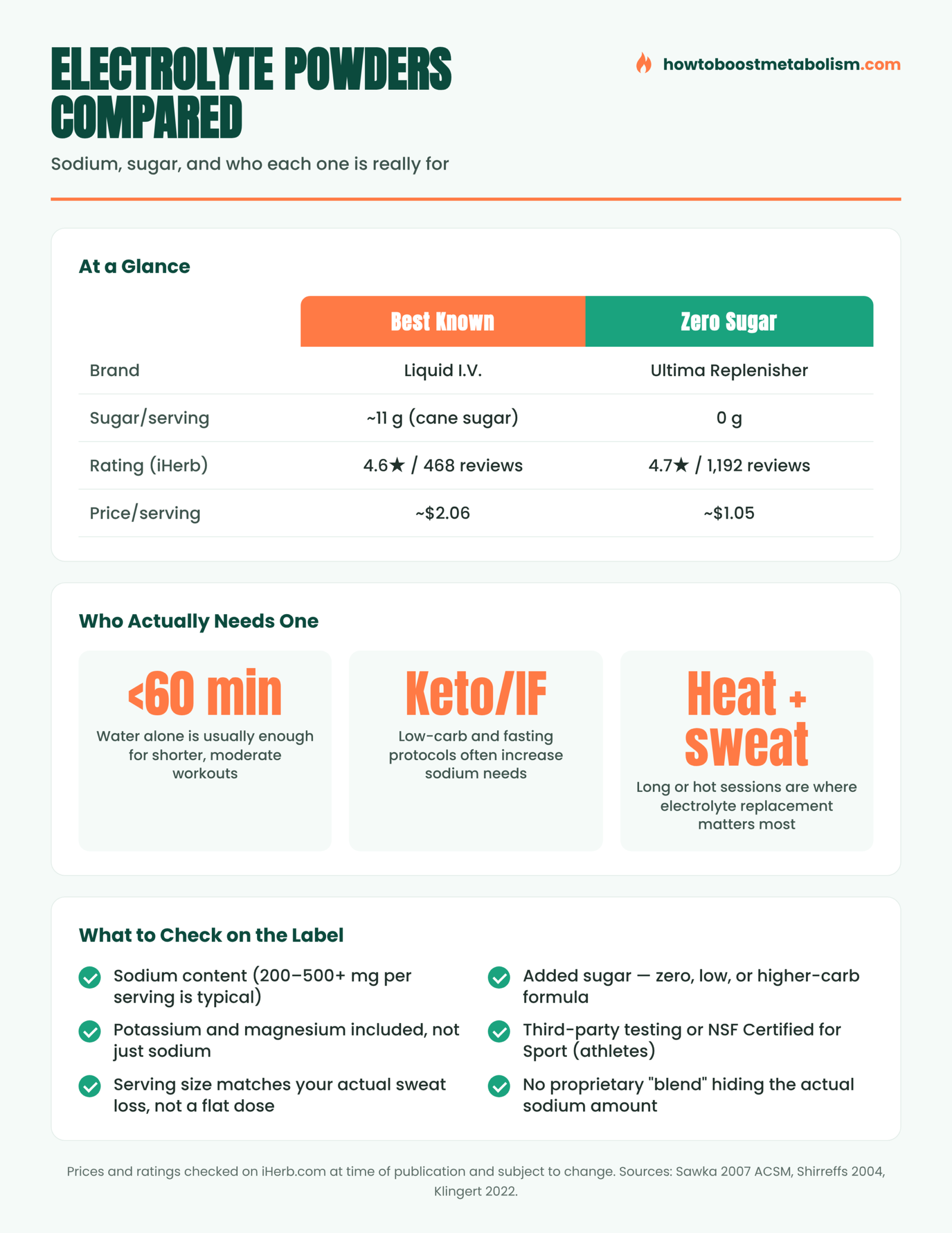 Best electrolyte powder 2026 comparison of sodium, sugar, and price