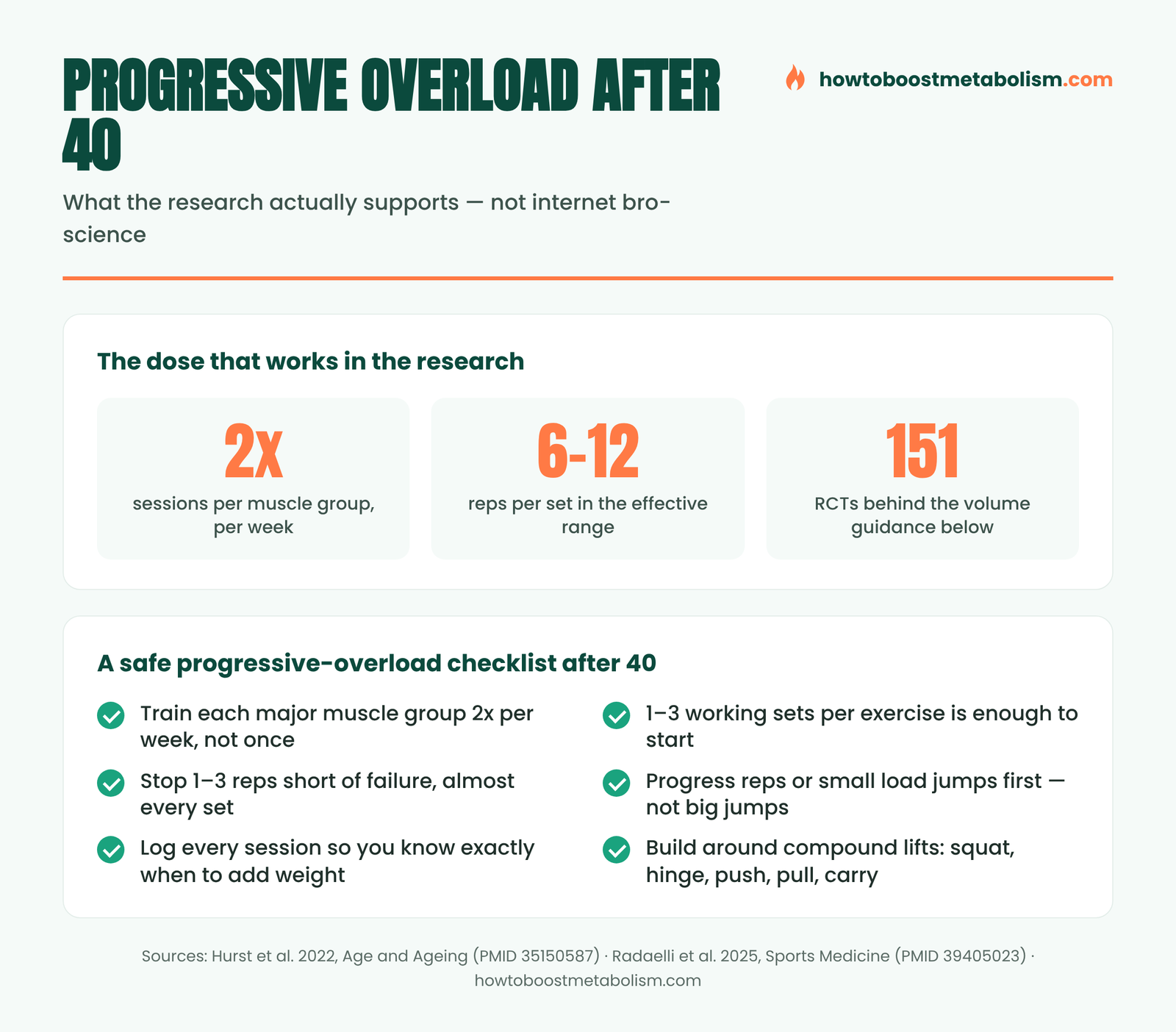 Infographic: progressive overload checklist and training dose for adults over 40