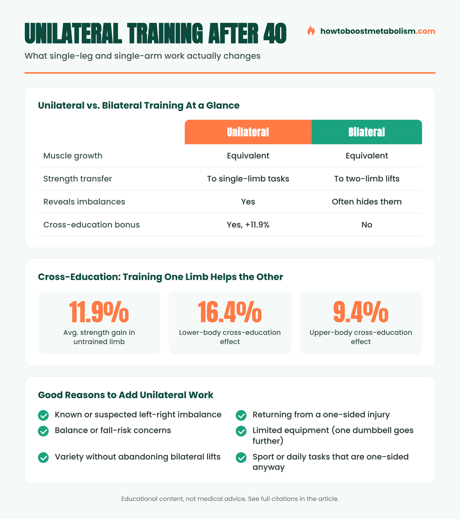 Unilateral vs bilateral resistance training infographic